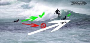 normas surf